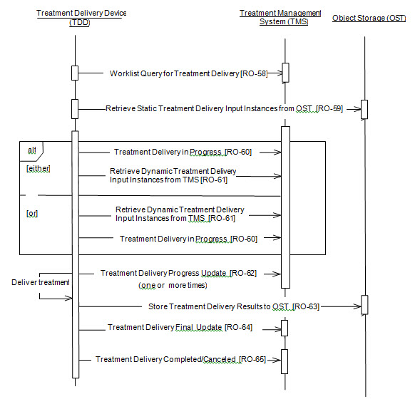 TDW-II Process Diagram v2.r5-1 2013-10-25.jpg